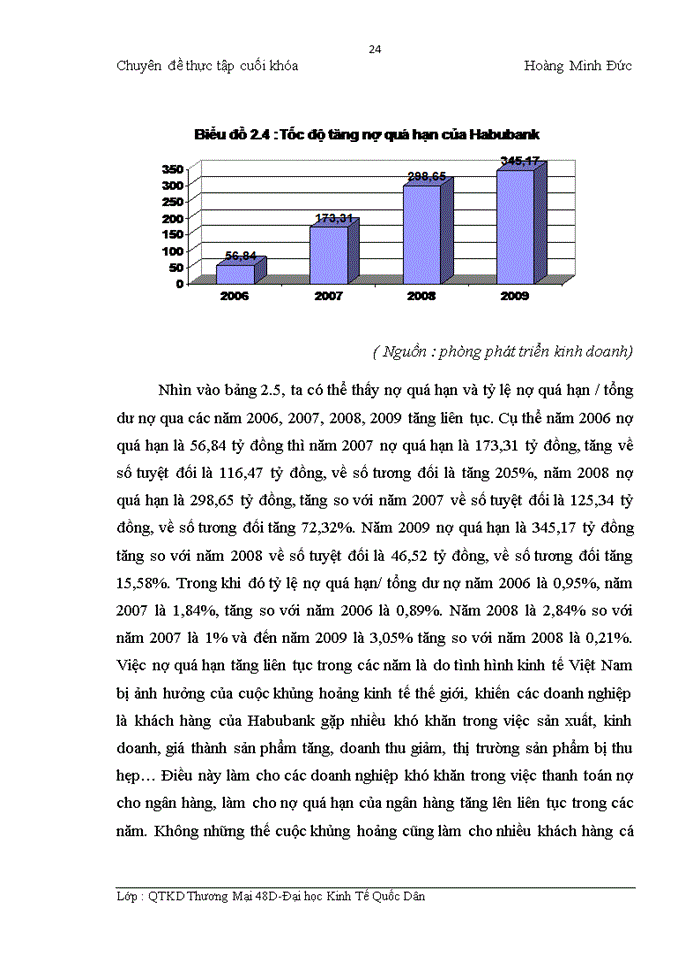 image for page Một số giải pháp nhằm hạn chế rủi ro tín dụng trong hoạt động cho vay của ngân hàng TMCổ phần nhà Hà Nội Habubank