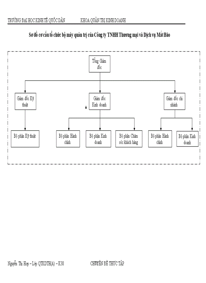 image for page Hoàn thiện chiến lược sản phẩm trong hoạt động Marketing của Chi nhánh công ty Trách nhiệm hữu hạn thương mại dịch vụ Mắt Bão