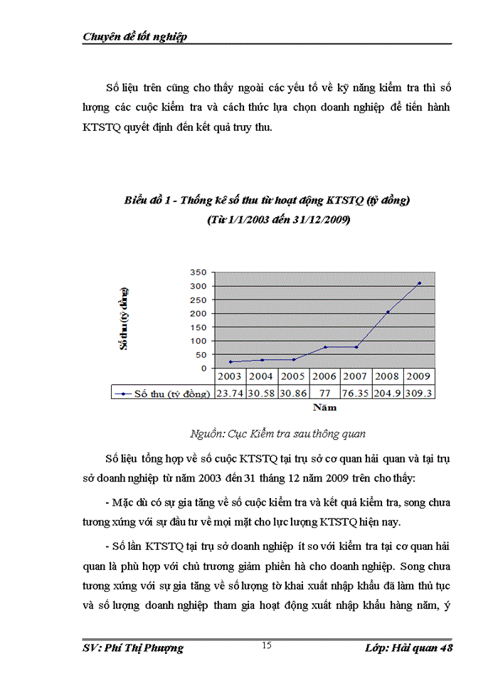image for page Các giải pháp nâng cao hiệu quả kiểm tra sau thông quan về xuất xứ hàng hóa tại Kiểm tra sau thông quan