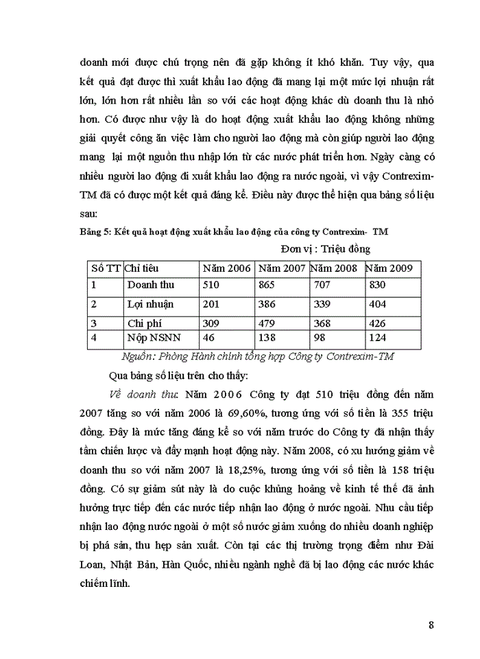 image for page Tự do hóa thương mại ảnh hưởng đến công ty Công ty Cổ phần Đầu tư và Thương mại CThương mại