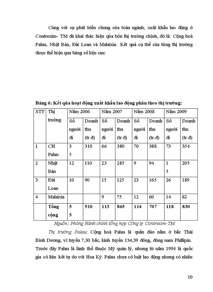 image for page Tự do hóa thương mại ảnh hưởng đến công ty Công ty Cổ phần Đầu tư và Thương mại CThương mại