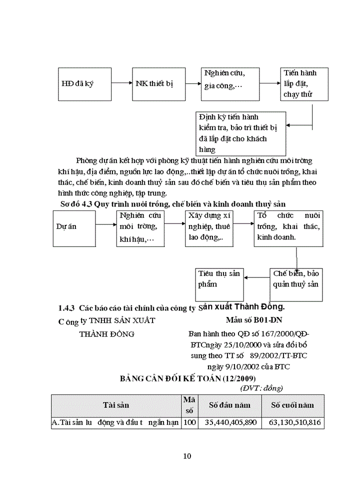 image for page Hoàn thiện hạch toán bán hàng và xác định kết quả kinh doanh tại công ty Trách nhiệm hữu hạn sản xuất Thành Đồng