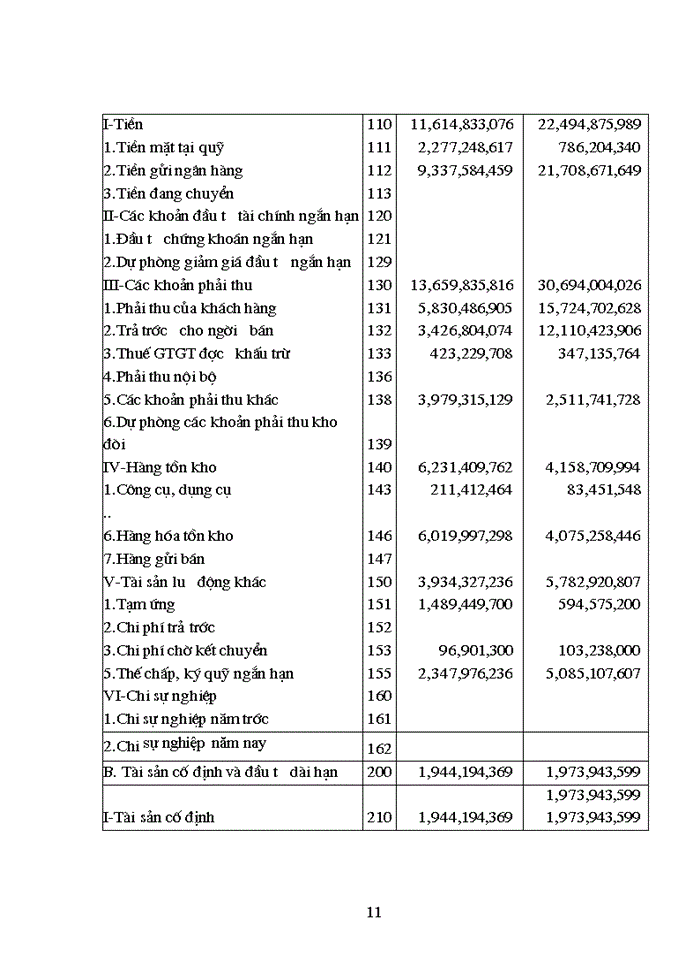 image for page Hoàn thiện hạch toán bán hàng và xác định kết quả kinh doanh tại công ty Trách nhiệm hữu hạn sản xuất Thành Đồng