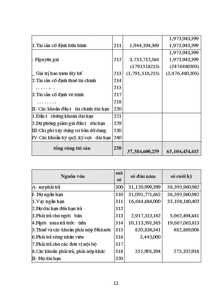 image for page Hoàn thiện hạch toán bán hàng và xác định kết quả kinh doanh tại công ty Trách nhiệm hữu hạn sản xuất Thành Đồng