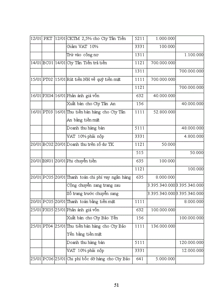 image for page Hoàn thiện hạch toán bán hàng và xác định kết quả kinh doanh tại công ty Trách nhiệm hữu hạn sản xuất Thành Đồng