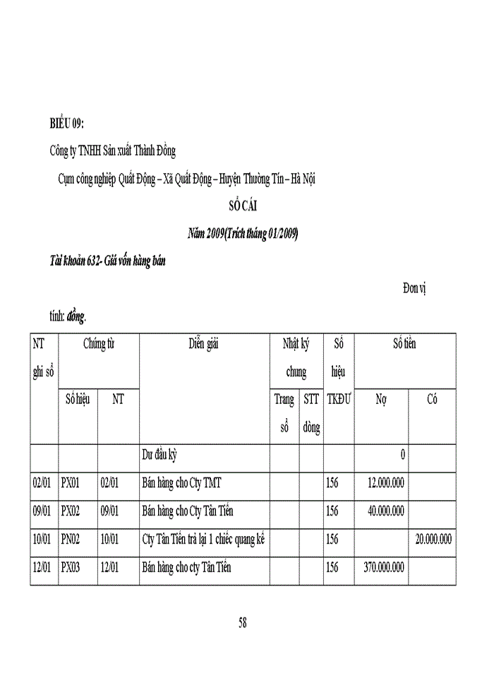 image for page Hoàn thiện hạch toán bán hàng và xác định kết quả kinh doanh tại công ty Trách nhiệm hữu hạn sản xuất Thành Đồng