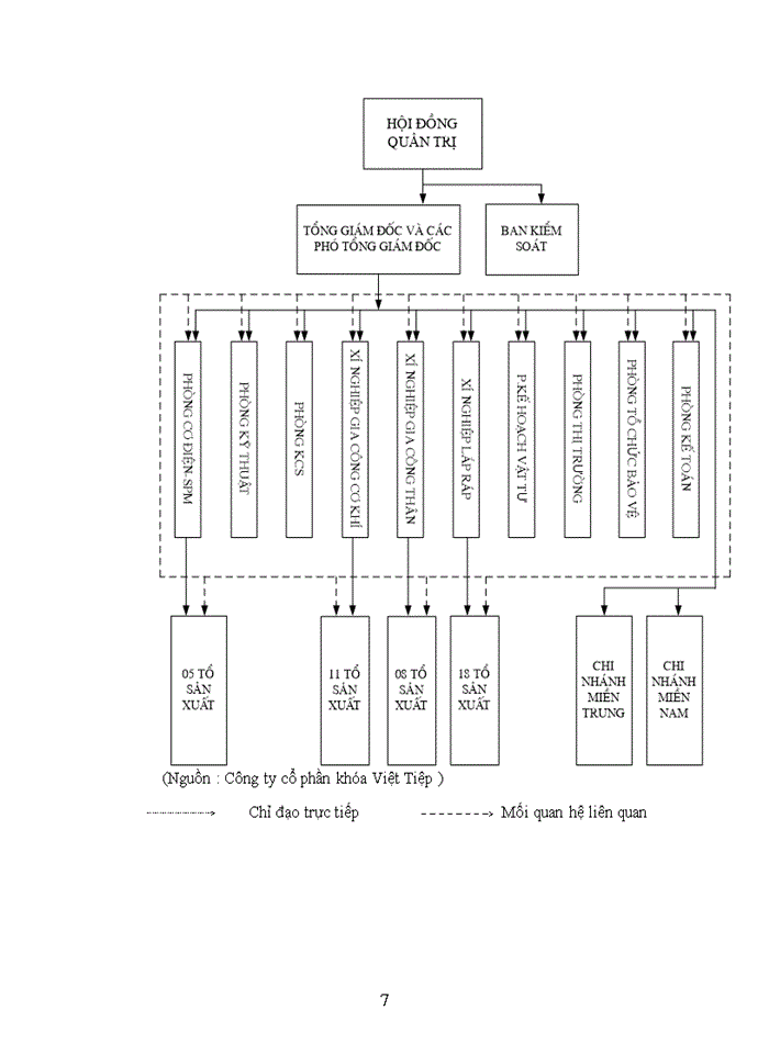 image for page Giải pháp marketing nhằm duy trì và mở rộng thị trường sản phẩm nội địa cho công ty khóa Việt Tiệp