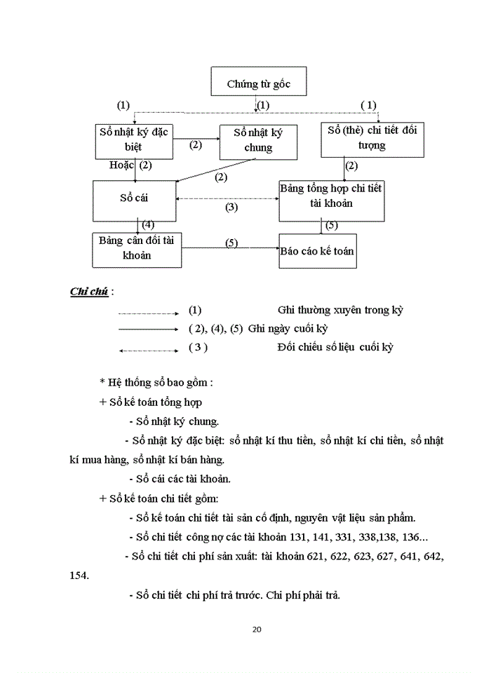 image for page Báo cáo CÔNG TY CỔ PHẦN ĐẦU TƯ VÀ XÂY DỰNG SỐ I HÀ TĨNH