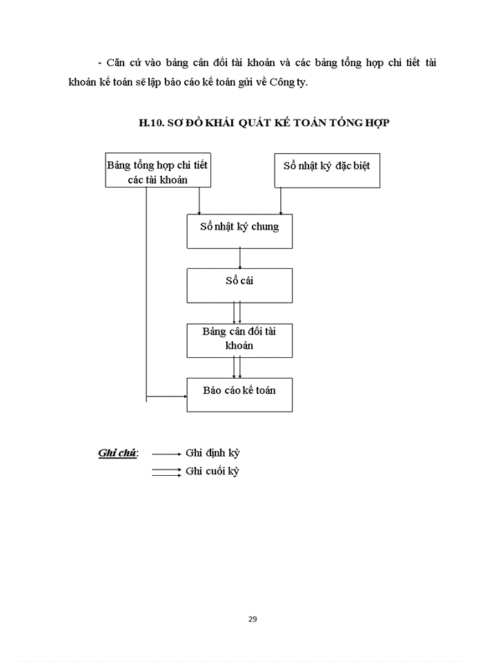 image for page Báo cáo CÔNG TY CỔ PHẦN ĐẦU TƯ VÀ XÂY DỰNG SỐ I HÀ TĨNH