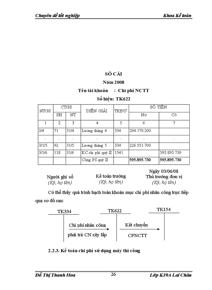 image for page Kế toán chi phí sản xuất và tính giá thành sản phẩm xây lắp tại Danh nghiệp xây dựng tư nhân Thục Phương