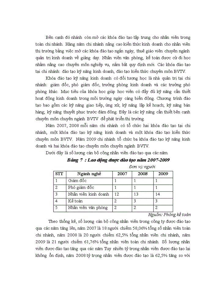 image for page Nâng cao chất lượng nguồn nhân lực tại công ty cổ phần BVTV Saigon chi nhánh Hà Nội