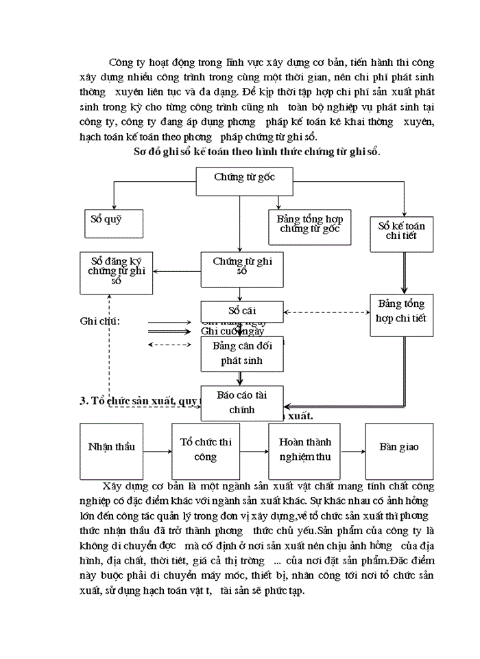 image for page C ng t c kÕ to n gióp cho viÖc tÝnh to n x y dùng vµ kiÓm tra b o vÖ viÖc sö dông tµi s n vËt t vèn qu n lý tµi chÝnh trong c c doanh nghiÖp xÝ nghiÖp