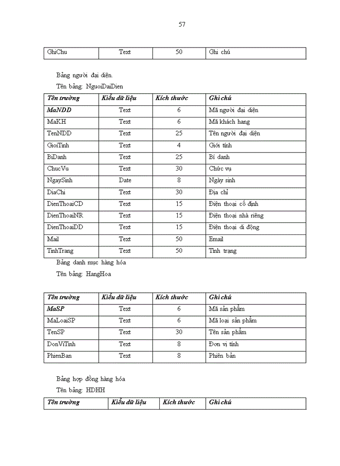 image for page Xây dựng phần mềm quản lý quan hệ khách hàng tại công ty MDF Gia Lai chi nhánh Hà Nội
