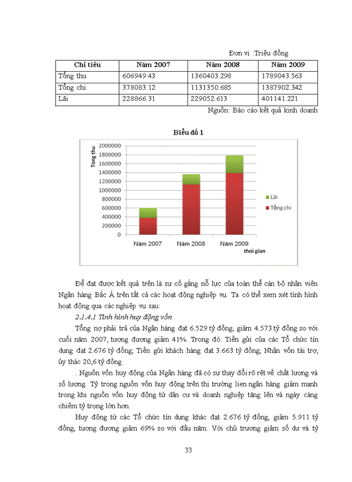 image for page Giải pháp nâng cao chất lượng tín dụng đối với doanh nghiệp vừa và nhỏ tại ngân hàng Bắc Á