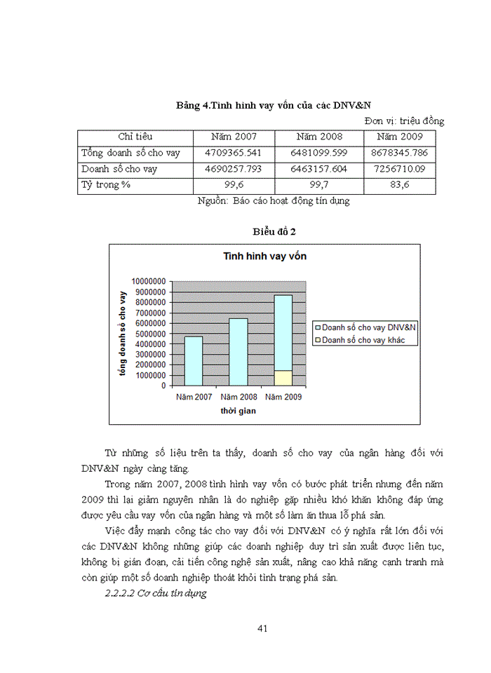 image for page Giải pháp nâng cao chất lượng tín dụng đối với doanh nghiệp vừa và nhỏ tại ngân hàng Bắc Á