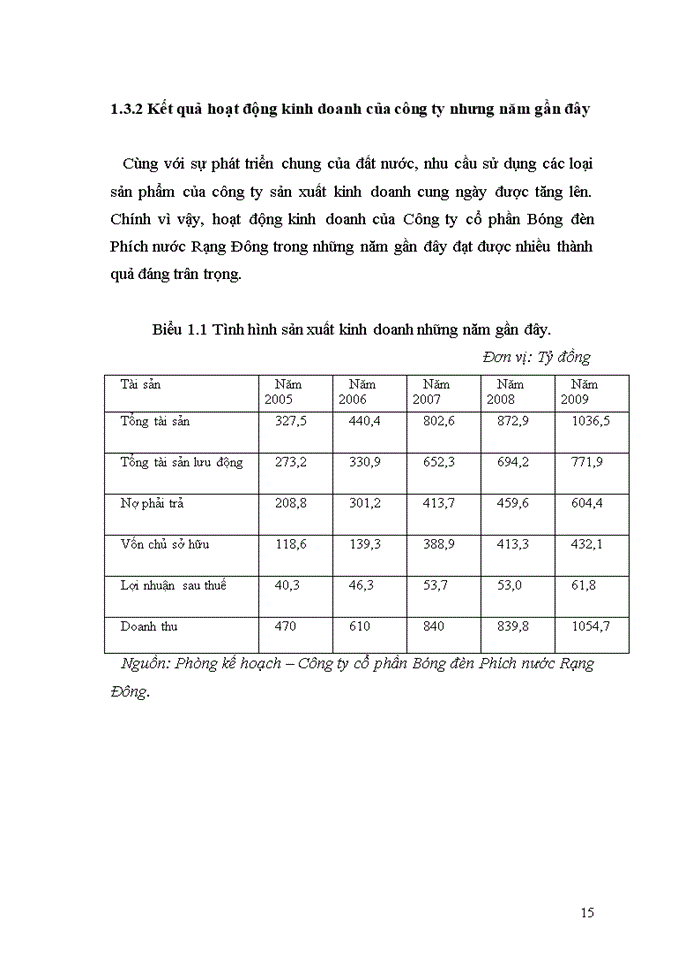 image for page Biện pháp phát triển thị trường tiêu thụ sản phẩm tại công ty cổ phần bóng đèn phích nước Rạng Đông