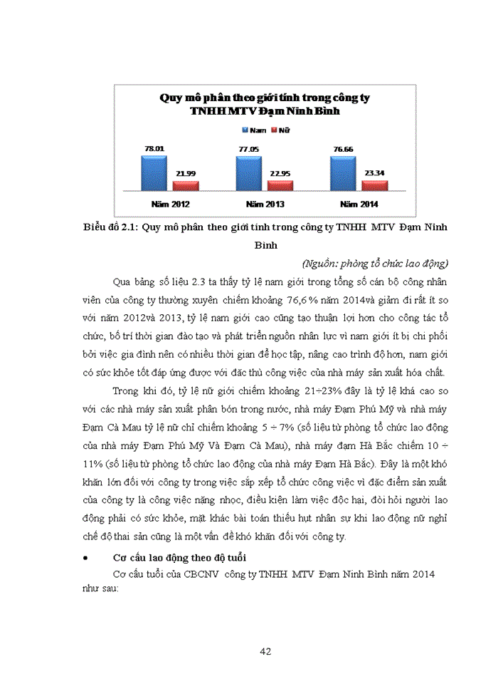 image for page ThS Phát triển nguồn nhân lực của công ty trách nhiệm hữu hạn một thành viên Đạm Ninh Bình
