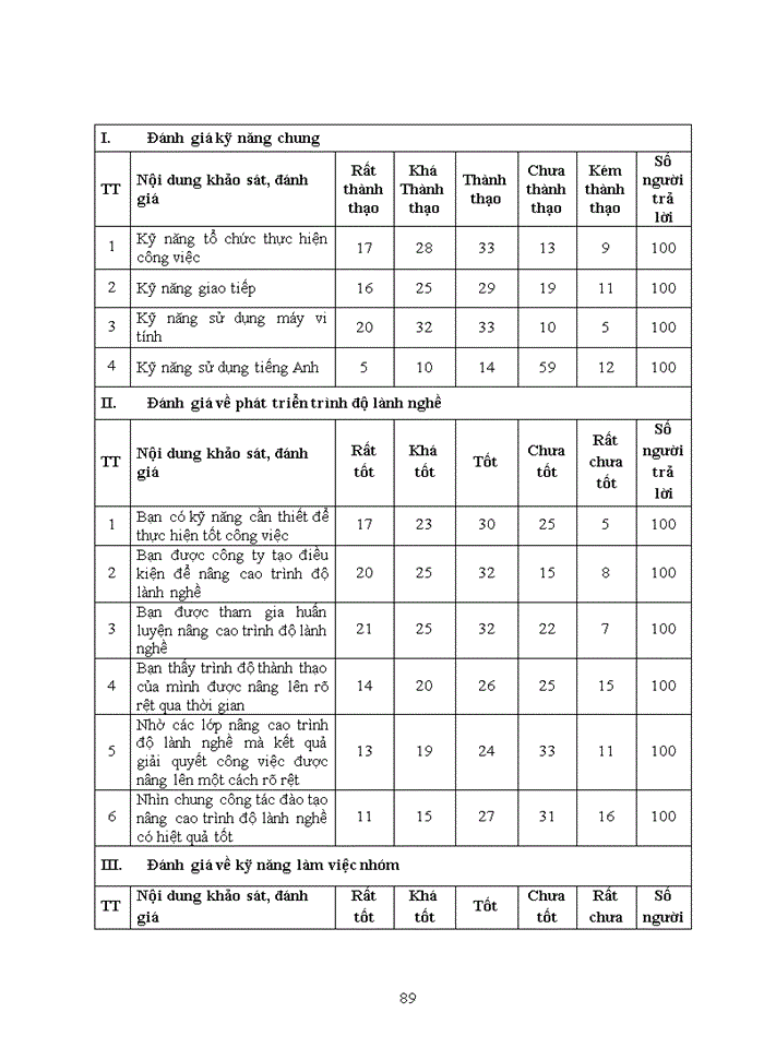 image for page ThS Phát triển nguồn nhân lực của công ty trách nhiệm hữu hạn một thành viên Đạm Ninh Bình