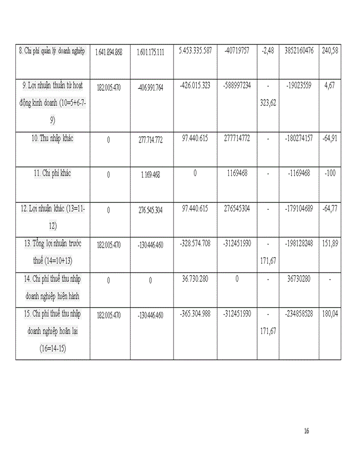image for page MỘT SỐ ĐÁNH GIÁ VỀ TÌNH HÌNH TỔ CHỨC HẠCH TOÁN KẾ TOÁN TẠI CÔNG TY CỔ PHẦN THƯƠNG MẠI VÀ ĐẦU TƯ PHÁT TRIỂN THĂNG LONG