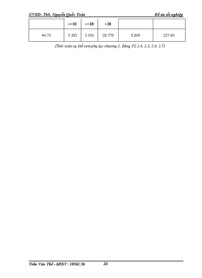 image for page Giới thiệu chung về công trình điều kiện thi công và các phương hướng thi công tổng quát 4 5 bản vẽ A1