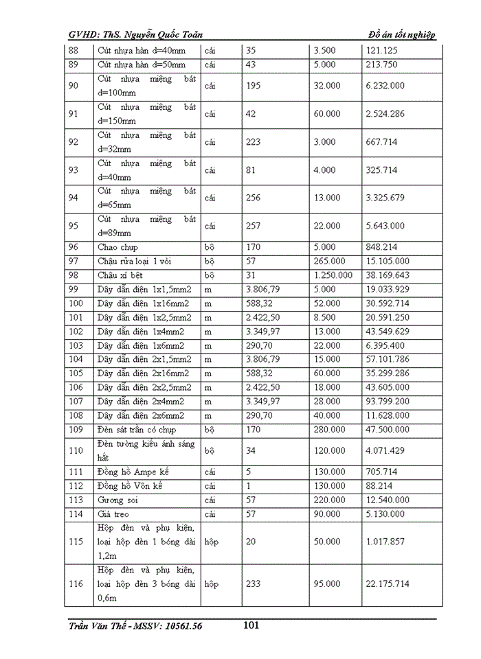 image for page Giới thiệu chung về công trình điều kiện thi công và các phương hướng thi công tổng quát 4 5 bản vẽ A1