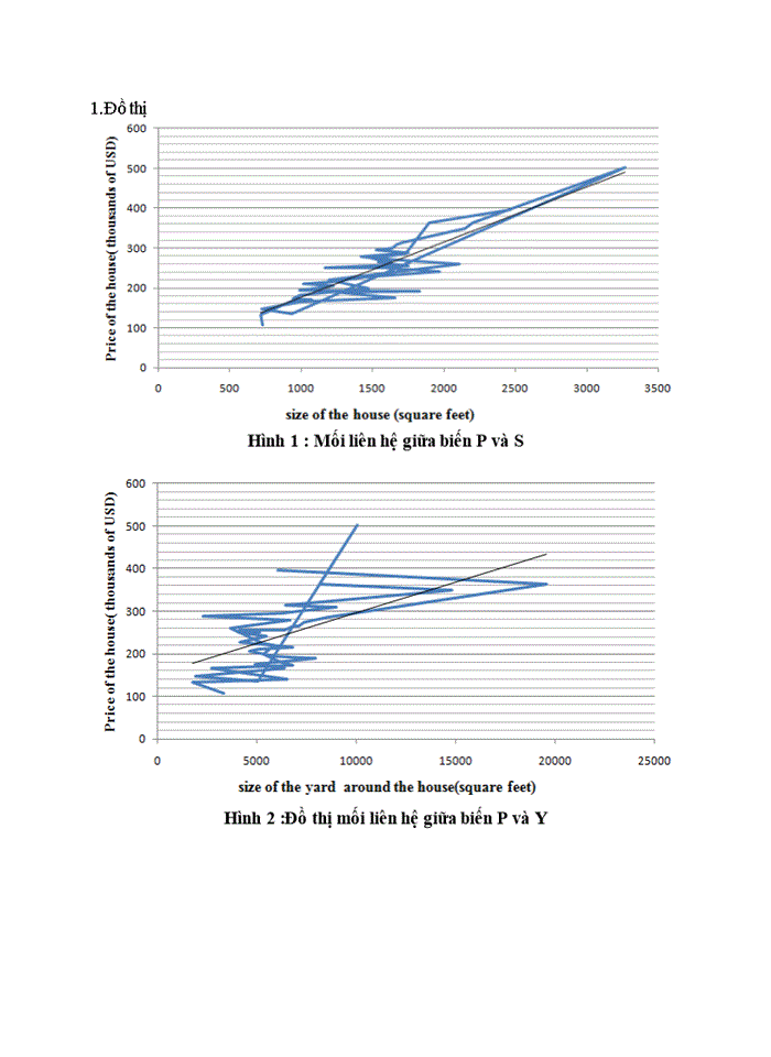 image for page Phân tích một số yếu tố tự nhiên ảnh hưởng đến giá nhà ở
