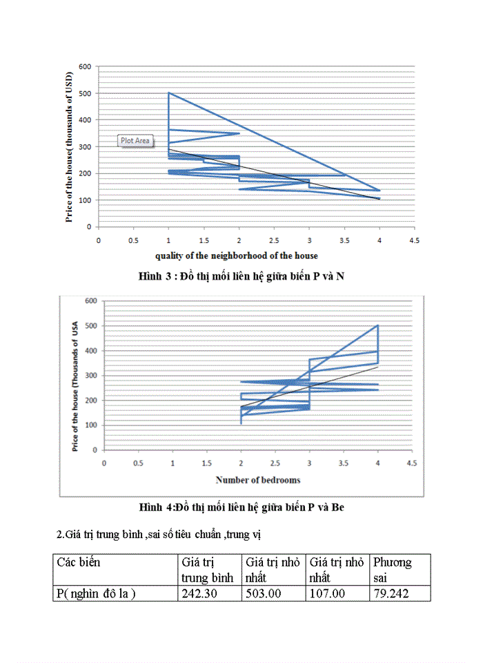 image for page Phân tích một số yếu tố tự nhiên ảnh hưởng đến giá nhà ở