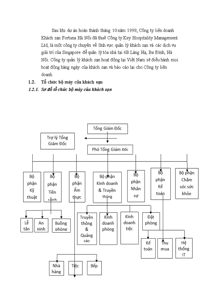 image for page Báo cáo KHÁCH SẠN FORTUNA HÀ NỘI