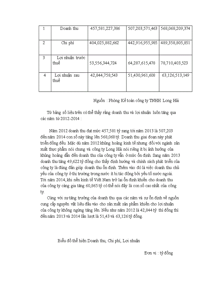 image for page Báo cáo Tổng quan về Công ty Trách nhiệm hữu hạn Long Hải