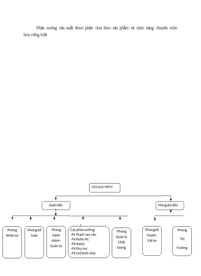 image for page Báo cáo Tổng quan về Công ty Trách nhiệm hữu hạn Long Hải