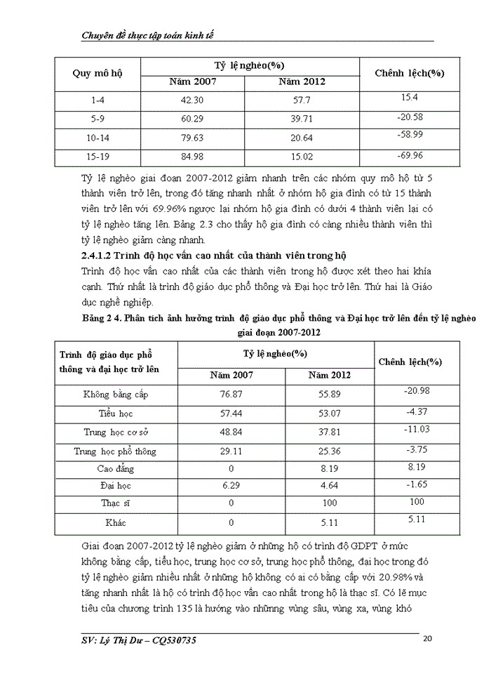 image for page Phân tích một số nhân tố tác động tới tình trạng nghèo ở vùng đồng bào dân tộc thiểu số tại 15 tỉnh khu vực trung du và miền núi Phía Bắc qua điều tra lặp lại chương trình 135-II