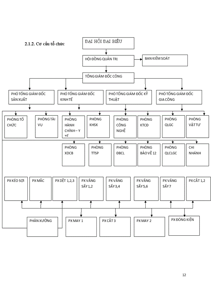 image for page Thu hút và đào tạo nguồn nhân lực chất lượng cao nhằm đáp ứng nhu cầu phát triển của Công ty cổ phần Dệt 10 10