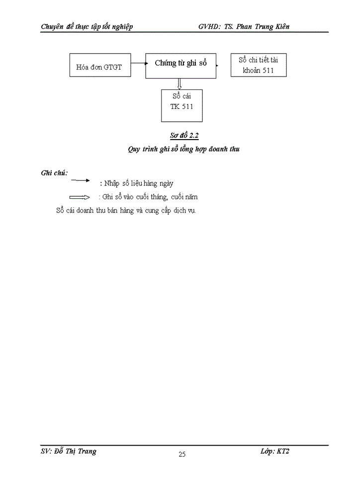 image for page Hoàn thiện kế toán doanh thu chi phí xác định kết quả kinh doanh tại công ty cổ phần kỹ thương CSC