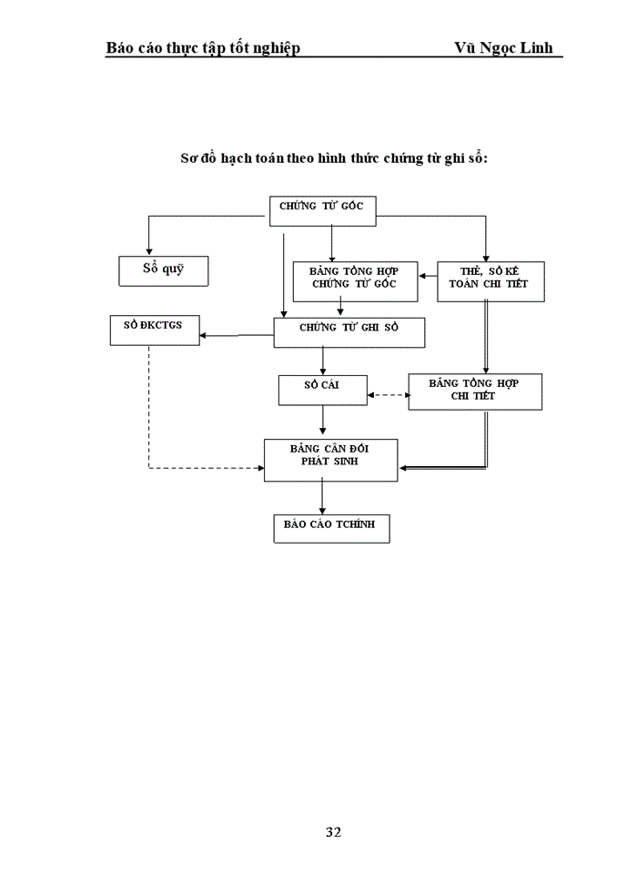 image for page Kế toán vật liệu công cụ dụng cụ Công ty Trách nhiệm hữu hạn Thương mại sản xuất bao bì Nam Khánh