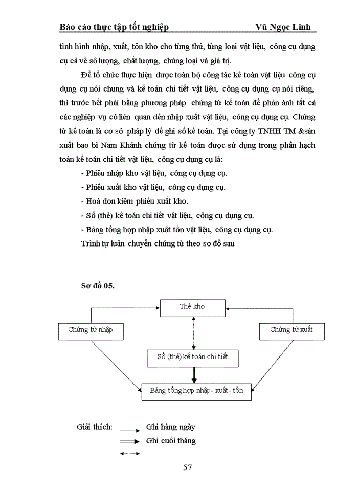 image for page Kế toán vật liệu công cụ dụng cụ Công ty Trách nhiệm hữu hạn Thương mại sản xuất bao bì Nam Khánh