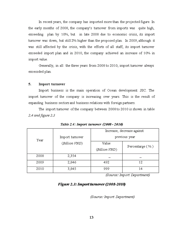 image for page Machinery Import Activities At Ocean Development Joint Stock Company