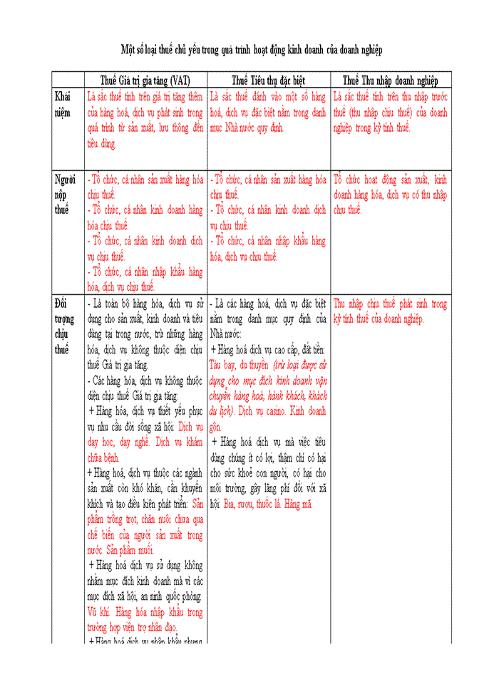 image for page Một số loại thuế chủ yếu trong quá trình hoạt động kinh doanh của doanh nghiệp