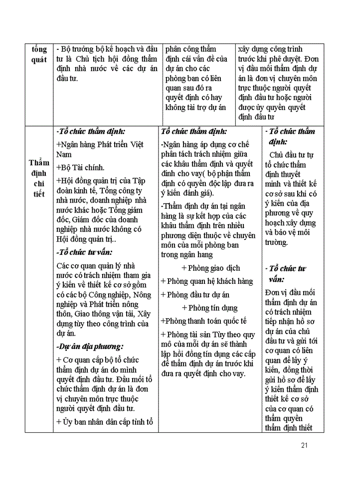 image for page SO SÁNH NỘI DUNG THẨM ĐỊNH DỰ ÁN GIỮA CÁC CHỦ THỂ