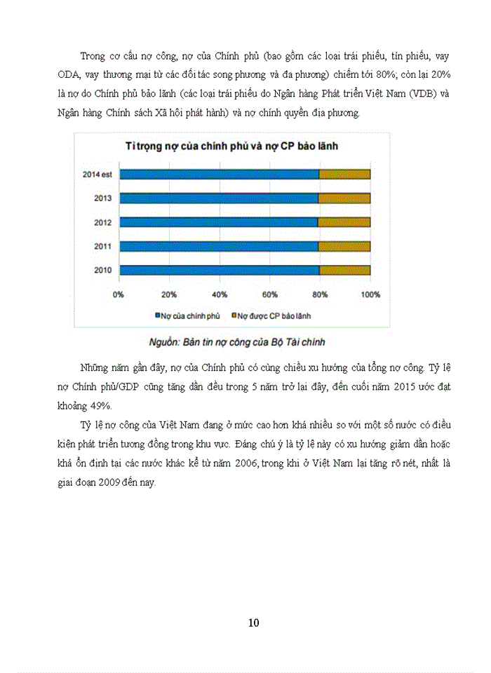image for page Nợ công của Việt Nam trong bối cảnh hiện nay thực trạng và giải pháp