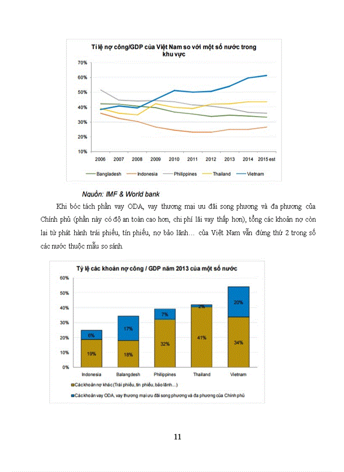 image for page Nợ công của Việt Nam trong bối cảnh hiện nay thực trạng và giải pháp