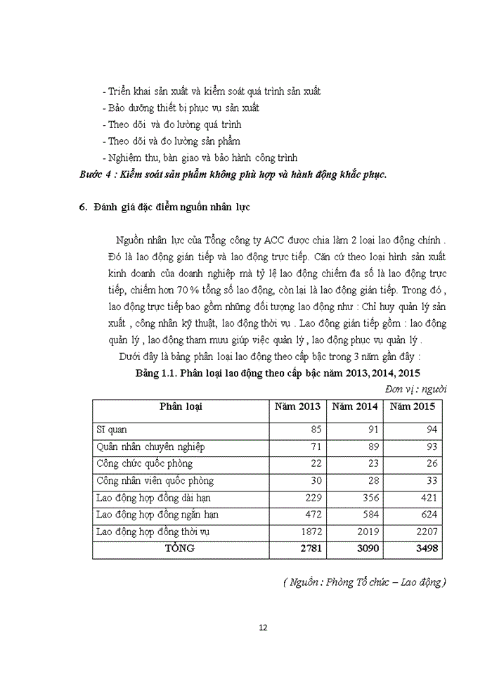 image for page NGHIÊN CỨU VỀ CÁC BỘ PHẬN NHÂN LỰC TRONG PHÒNG TỔ CHỨC- LAO ĐỘNG CỦA TỔNG CÔNG TY ACC