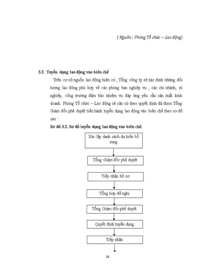 image for page NGHIÊN CỨU VỀ CÁC BỘ PHẬN NHÂN LỰC TRONG PHÒNG TỔ CHỨC- LAO ĐỘNG CỦA TỔNG CÔNG TY ACC