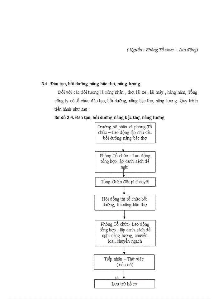 image for page NGHIÊN CỨU VỀ CÁC BỘ PHẬN NHÂN LỰC TRONG PHÒNG TỔ CHỨC- LAO ĐỘNG CỦA TỔNG CÔNG TY ACC