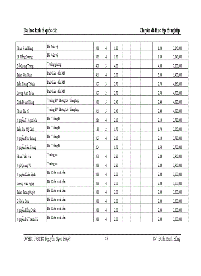 image for page Giải pháp hoàn thiện công tác trả lương tại Công ty Cổ phần Vận tải và Dịch vụ Hàng hóa Hà Nội