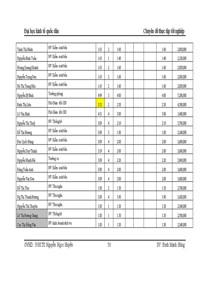 image for page Giải pháp hoàn thiện công tác trả lương tại Công ty Cổ phần Vận tải và Dịch vụ Hàng hóa Hà Nội