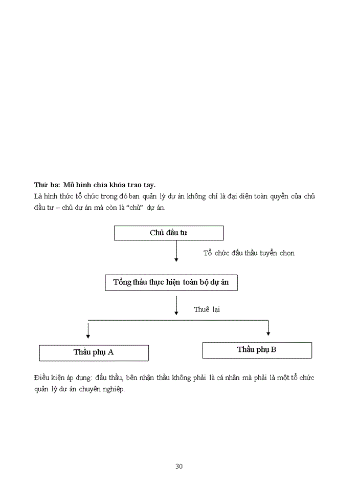 image for page TÀI LIỆU LẬP VÀ QUẢN LÝ DỰ ÁN ĐẦU TƯ