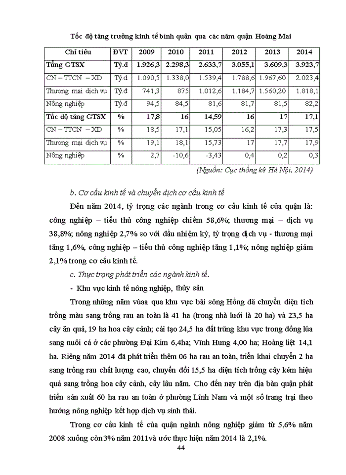 image for page ThS Nghiên cứu đề xuất các giải pháp nâng cao hiệu quả sử dụng đất của các tổ chức được nhà nước giao đất cho thuê đất trên địa bàn quận Hoàng Mai thành phố Hà Nội