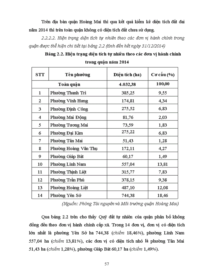 image for page ThS Nghiên cứu đề xuất các giải pháp nâng cao hiệu quả sử dụng đất của các tổ chức được nhà nước giao đất cho thuê đất trên địa bàn quận Hoàng Mai thành phố Hà Nội