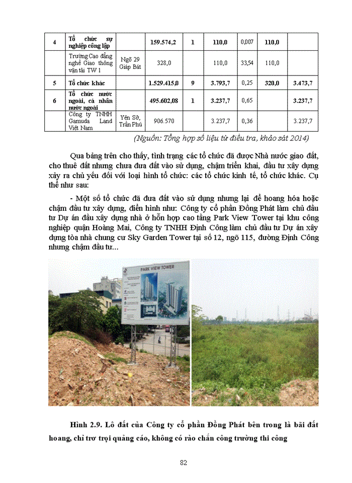 image for page ThS Nghiên cứu đề xuất các giải pháp nâng cao hiệu quả sử dụng đất của các tổ chức được nhà nước giao đất cho thuê đất trên địa bàn quận Hoàng Mai thành phố Hà Nội