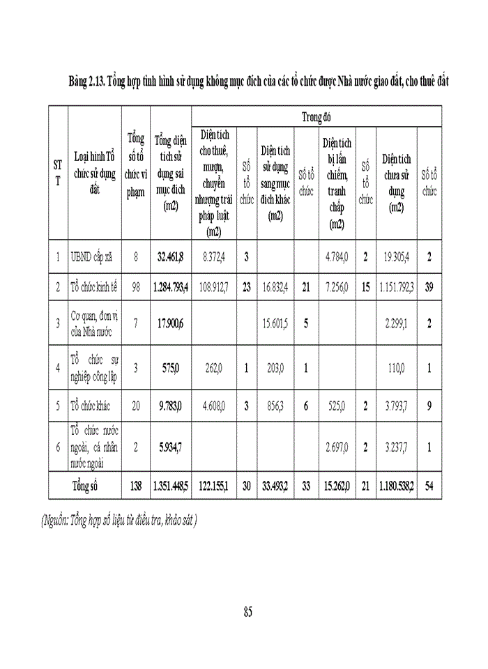 image for page ThS Nghiên cứu đề xuất các giải pháp nâng cao hiệu quả sử dụng đất của các tổ chức được nhà nước giao đất cho thuê đất trên địa bàn quận Hoàng Mai thành phố Hà Nội
